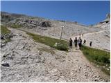 Rifugio Scoiattoli - Rifugio Nuvolau